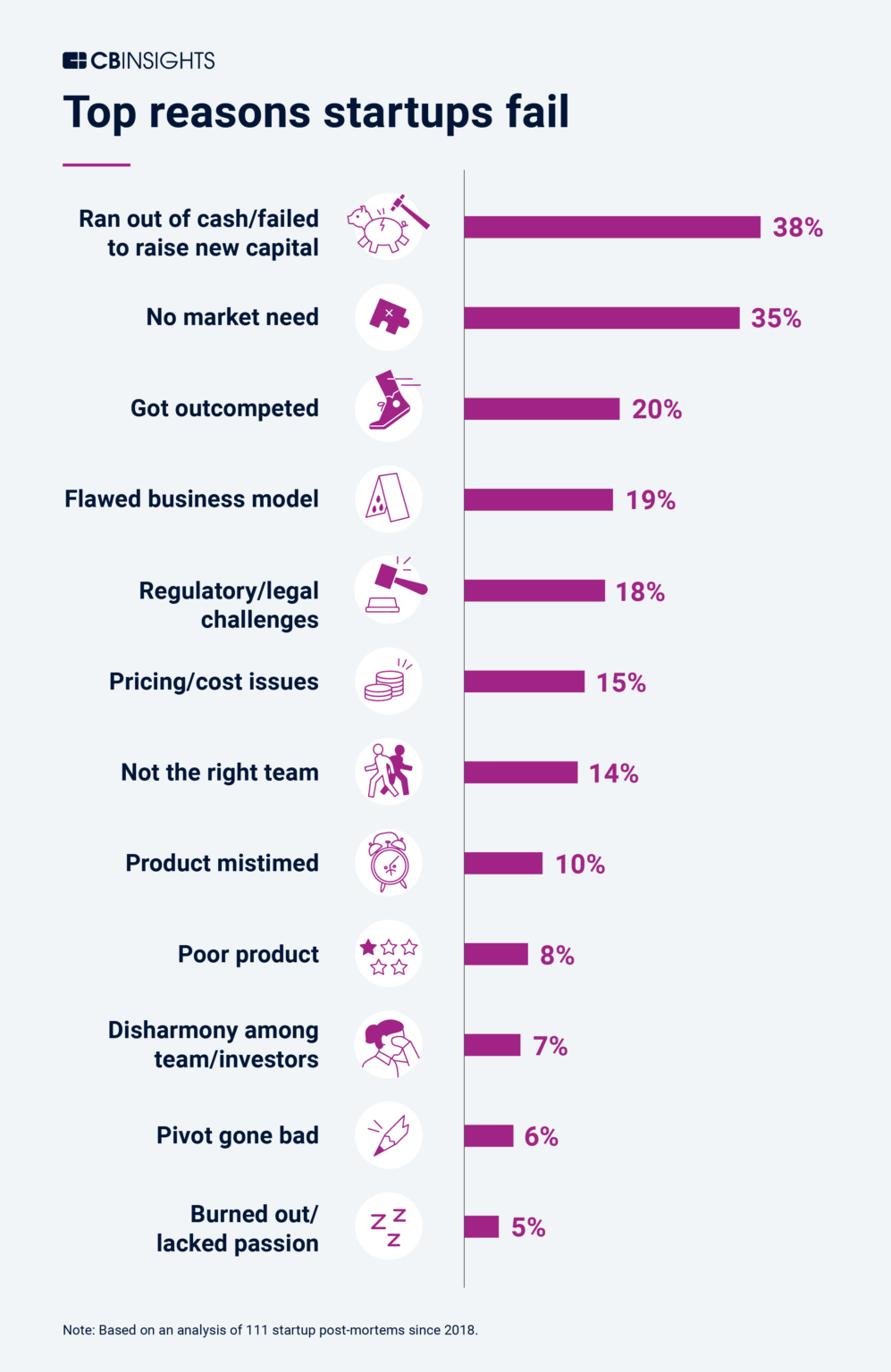 Source: CB Insights
