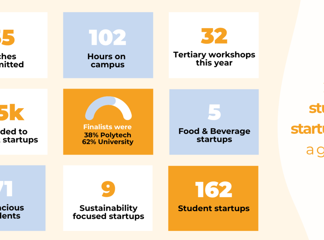 A Quick Recap: Student Startups in 2025