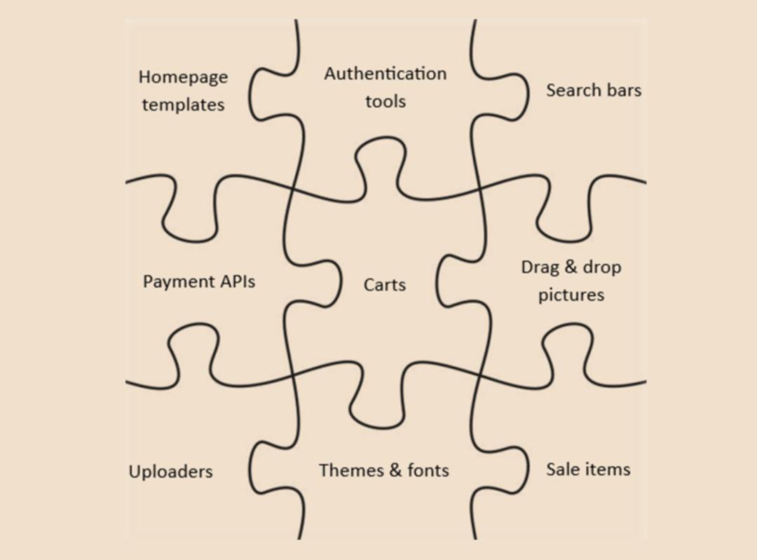 No Code vs. Low Code What is it and how can it help scale my idea