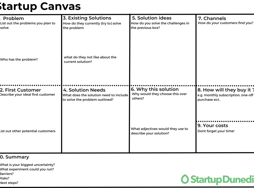 lean canvas
